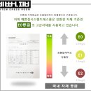 해운대엘시티더샵경로당 | 부산시스템행거 해운대엘시티더샵 드레스룸 팬트리선반 시공후기
