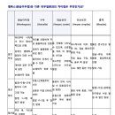 엠폭스(원숭이두창) 경로.증상.치료.백신 이미지