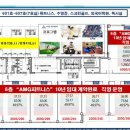 부동산월드1공인중개사사무소 이미지