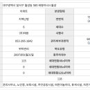 태왕아너스월성아파트 이미지