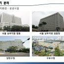 구일쇼핑센타