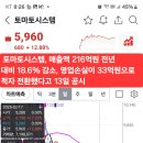 토마토시스템 이미지