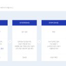 에스케이엠앤서비스 주식회사 이미지