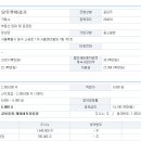 신규 상장주 모두투어리츠(9월 13일) 이미지