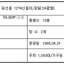 수원-1274 티스토리