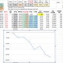무한 매수법 6회_8일차 진행중 이미지