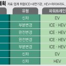 현대자동차그린써비스 이미지