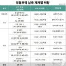 영등포역 이미지