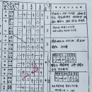 기름쟁이자동차 | 권영복박사의 추억(19)대구,대구공고