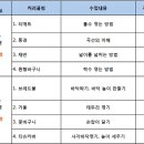 수다장이공방