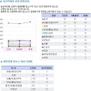 로데오타운 이미지