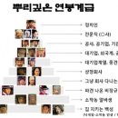 윤평