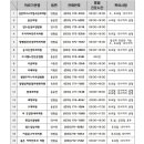 이용운소아과의원 이미지