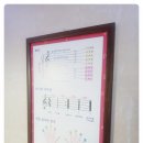 한양피아노교습소 이미지