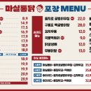 따봉통닭 네이버블로그