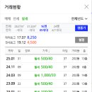 벌리주공아파트 이미지