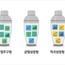 맛있는레시피 포트폴리오 이미지