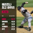 5.18 기념 민주화가 낳은 괴물 투수 김병현.jpg 이미지