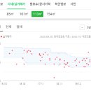 황태석치과의원 네이버블로그
