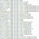 길음공인중개사사무소 | 길음동부동산