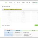 딸하고 직접 엄마가 같이 써본 이그잼포유 정회원 후기 – 영어내신 자료 실제 활용기!