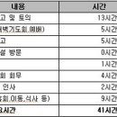 2012년 교단총회 참관 결과보고서 이미지