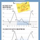 인메이 조선일보