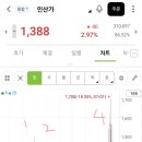 인산가우