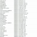 (주)세종통운 이미지