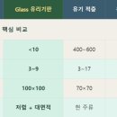 필DNP