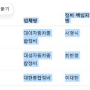 대아종합정비