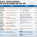 중앙아스콘환경 이미지