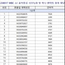 [230617] MBC 쇼! 음악중심 사전녹화 및 미니 팬미팅 참여 명단 안내 이미지