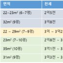 썬샤인공인중개사사무소 이미지