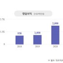 하임테크주