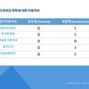 대명세무법인 - 달서구 두류공원로50길 2 | 대명세무법인