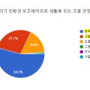 디앤에이경영