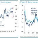 <b>Deutsche Bank</b>, What Bubble?