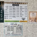 GS25 고양원당 | 🦑🍜 [원조송화쭈꾸미] 25년 전통! 고양시 쭈꾸미 맛집 & 원당 수제비 맛집 후기! (가족 외식 추천)