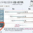 야 너두...? 코로나 노쇼 백신 맞을 수 있어...! (feat. 백신지도) 이미지