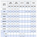 한세대학교 이미지