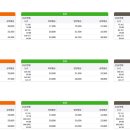 동아사랑공인중개사사무소 이미지