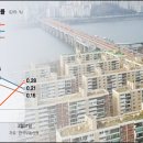 목동3구 이미지