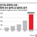 전기차 화재가 정말 위험한 이유 이미지