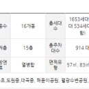 노전초등학교네거리 이미지