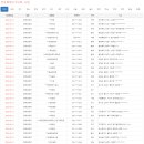 천안공원묘원노동조합 | 2022년도 최신판 전국 화장터 주소록 / 리스트 / 연락처 / DB