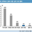 위안화 절하 압력과 중국의 부정적 여건속 수혜업종 이미지