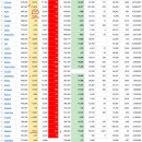 2021년 7월 15(목) : 파월이 정리한 우려, 안정속 불안 이미지