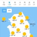 오늘의 날씨(1월 30일 월요일)입영 1일차 이미지