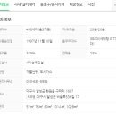 래미안 숲속 어린이집 이미지
